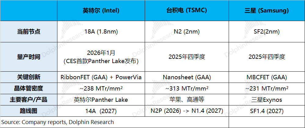 TSMC: Der wahre Riese der KI-Branche – wer könnte da schon ablehnen?