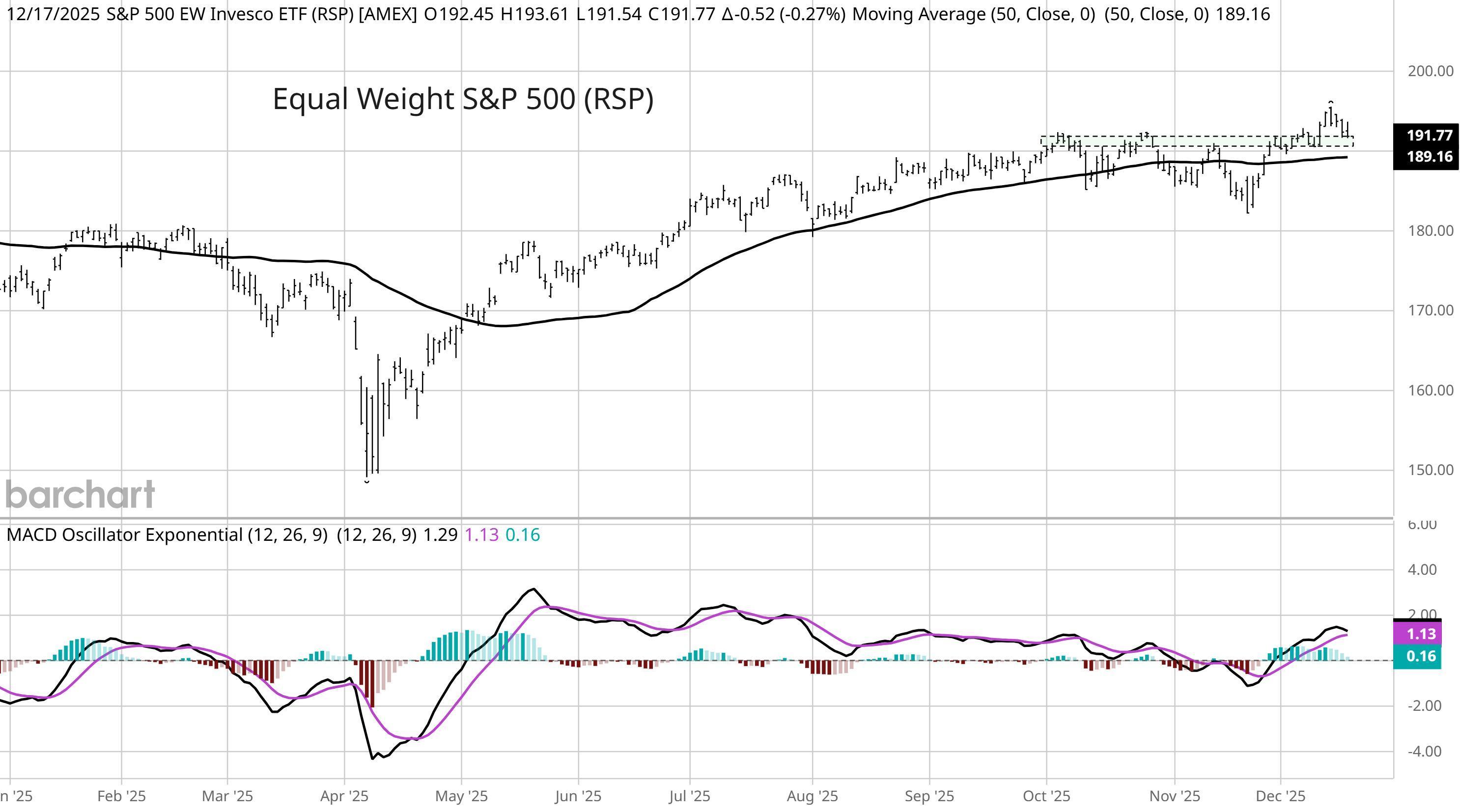 比特幣因日本加息反彈，Arthur Hayes預測美元兌日圓將達200 image 4
