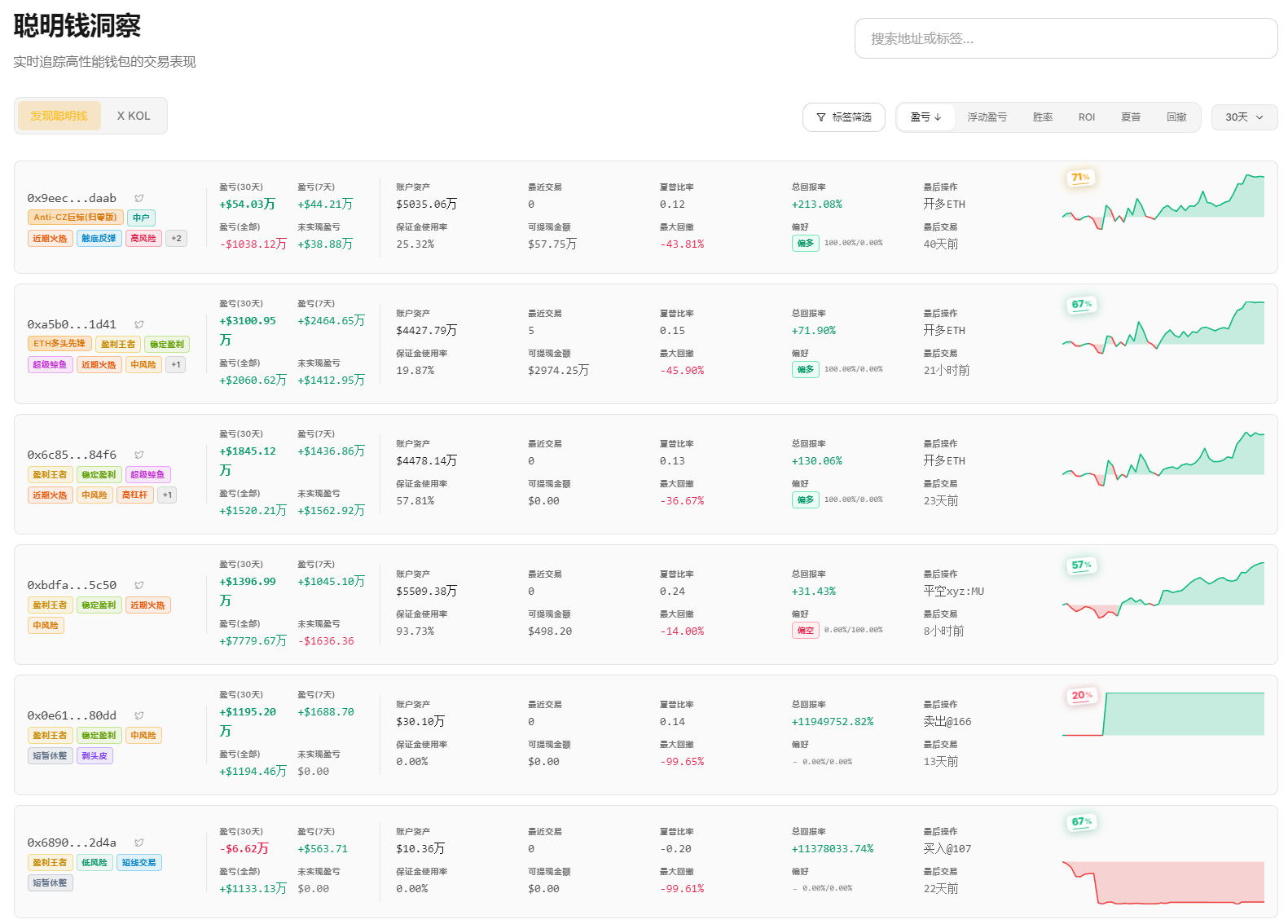风暴前的聪明钱：75000美元一线的巨鲸  异动与决战前夜