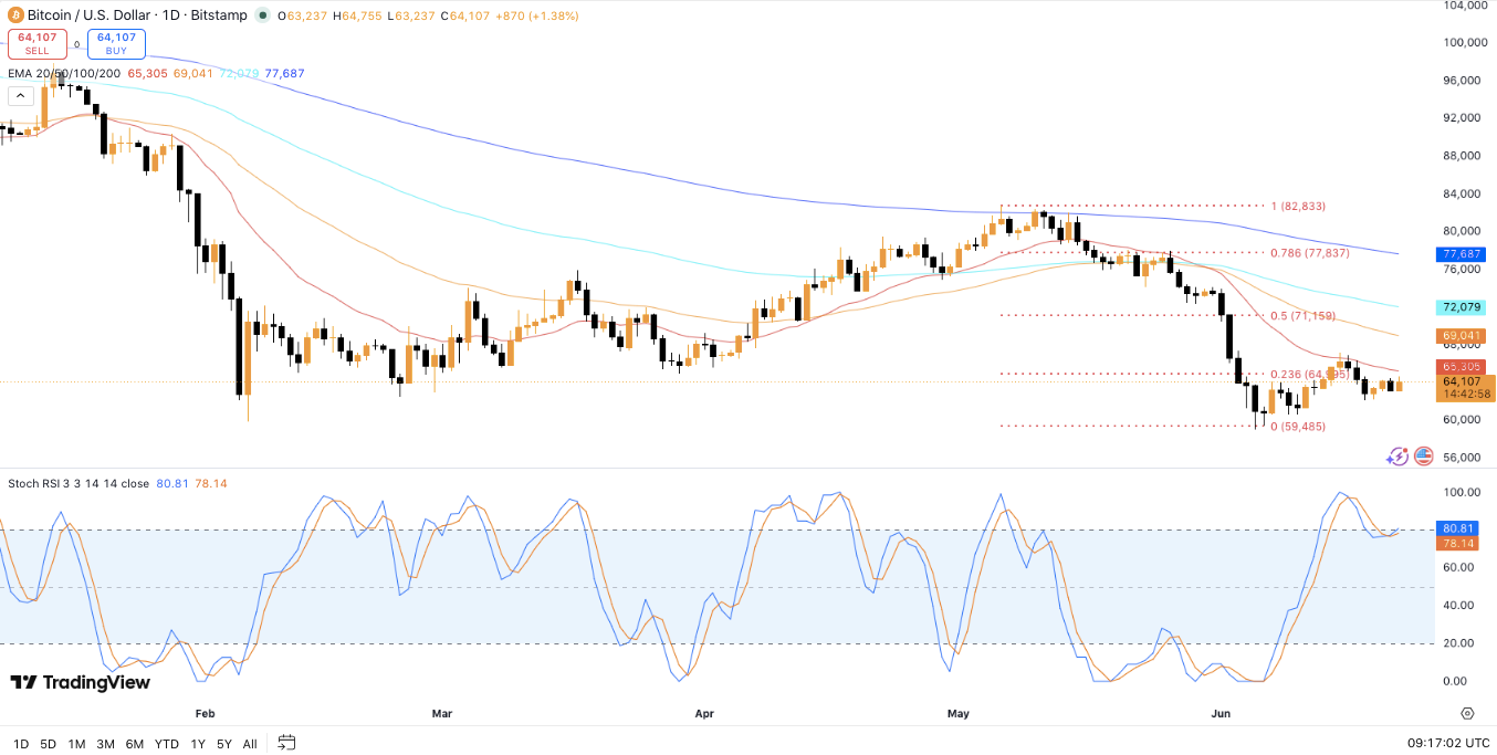 Top 3 Price Prediction: Bitcoin Leads Weak Recovery as Ethereum and XRP Remain Locked in Bearish Trends image 2