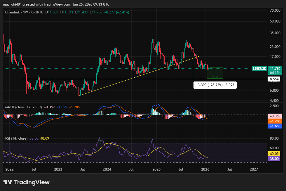 Crypto Assets Hit Undervalued Levels: Here Are Top Coins to Consider