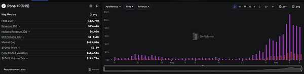 Robinhood 火热之际 其他链在做什么？  image 0