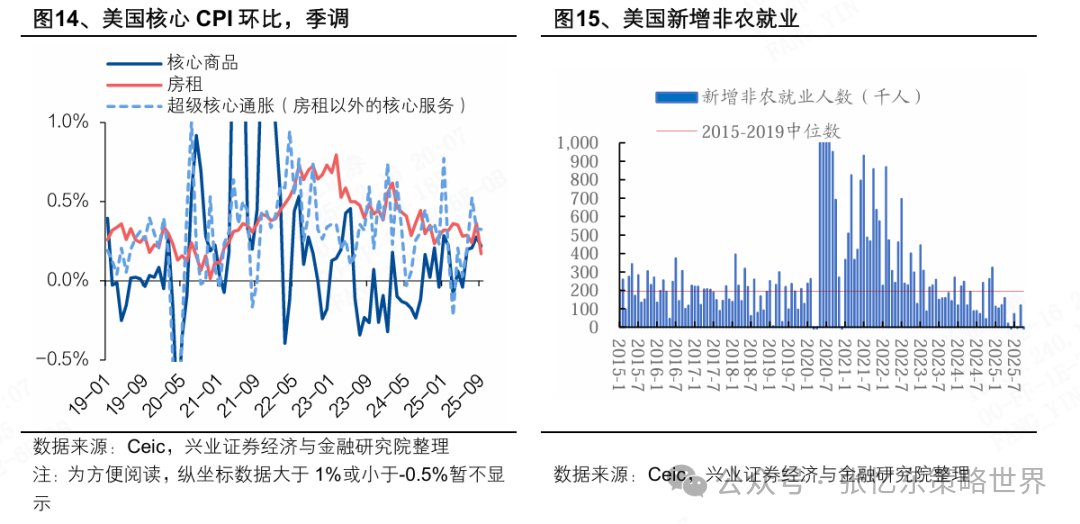 2026美股投资展望：科技依然是领头羊，非科技行情或有惊喜 image 8