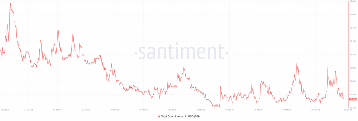 SEI faces selling pressure – Is a recovery to $0.06 still possible? image 2