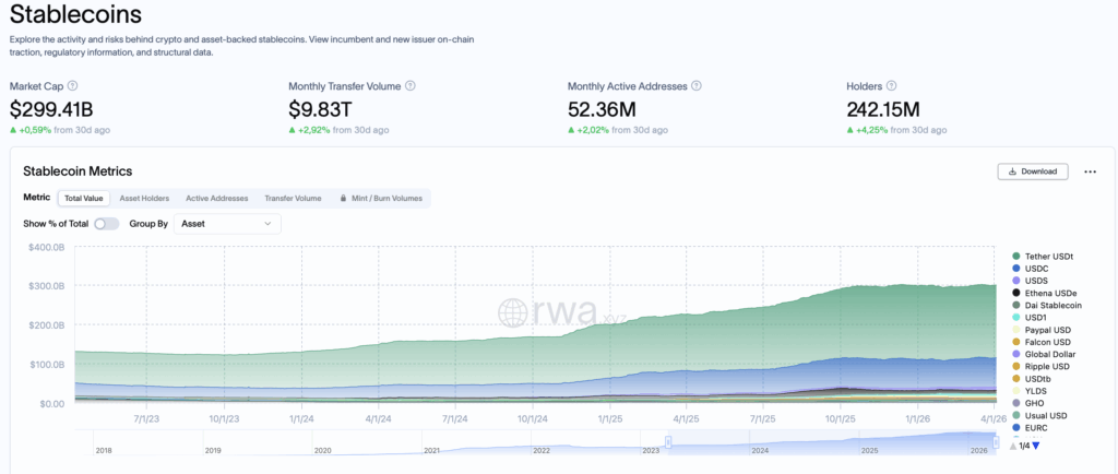 100x Chance: Dieser Krypto-Trend ist noch am Anfang