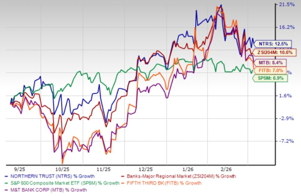 Price Performance Chart