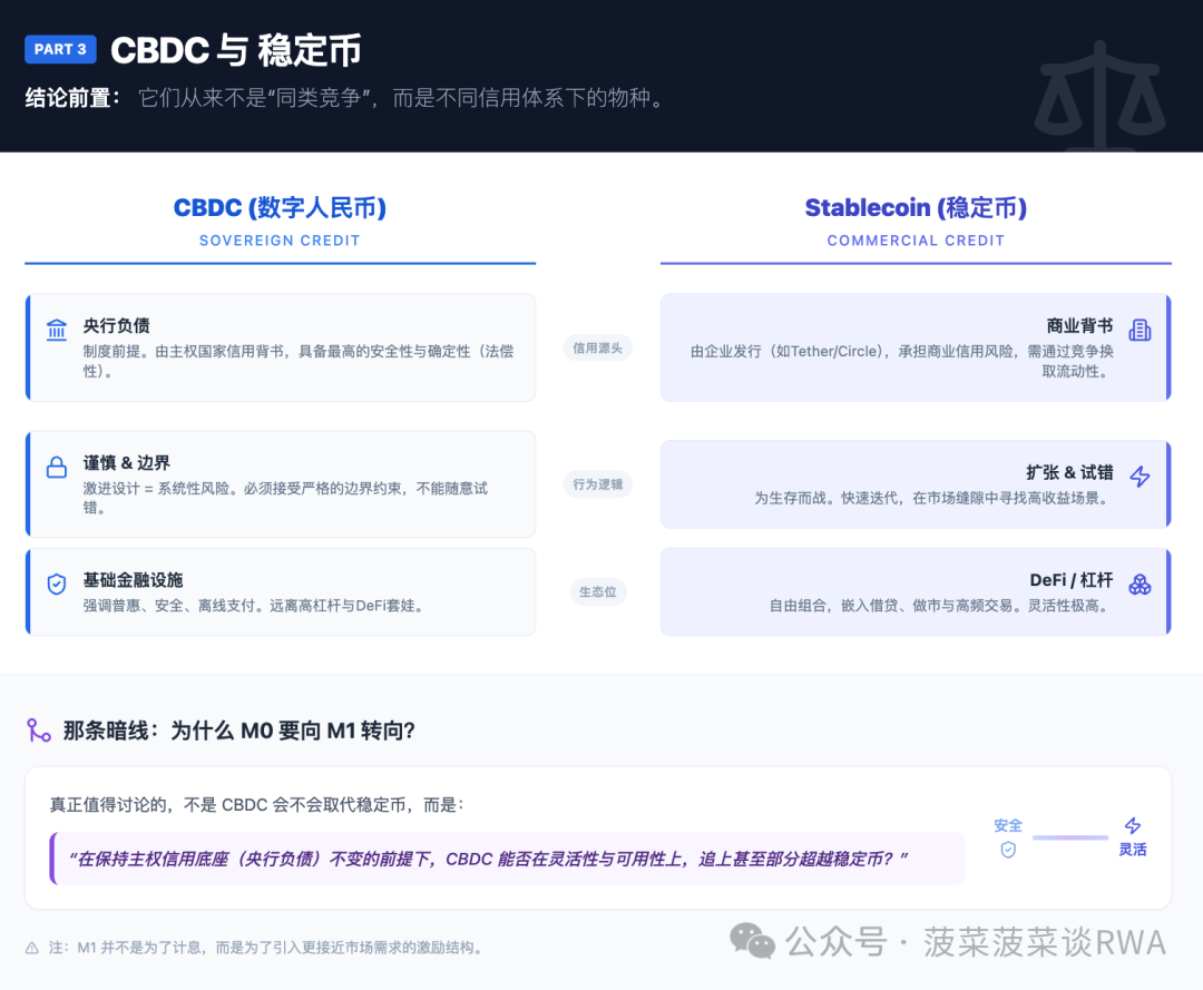 深度解读：M0到M1，数字人民币定位切换的战略意义与市场化挑战 image 3