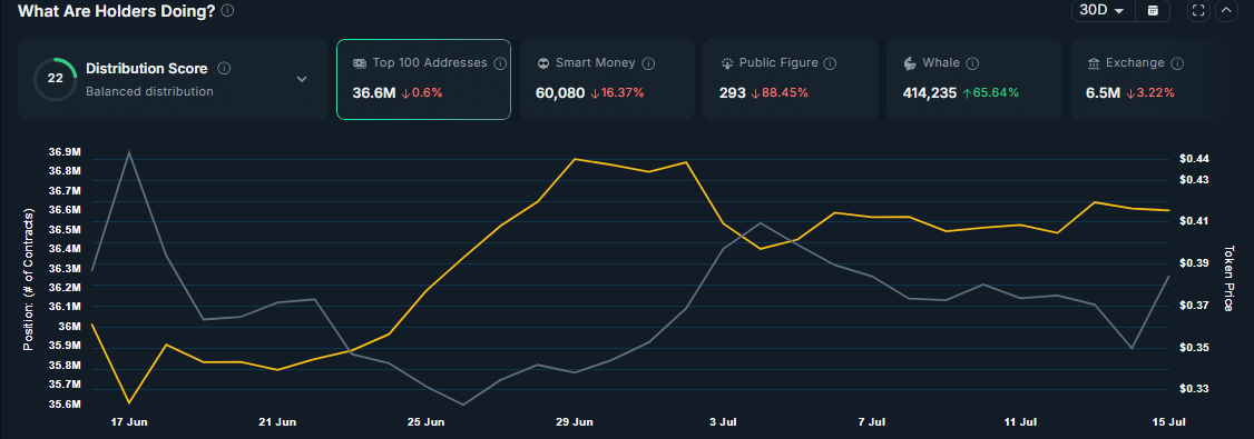 SPX6900 – Can SPX reach $0.48 after a 65% surge in whale buying? image 0
