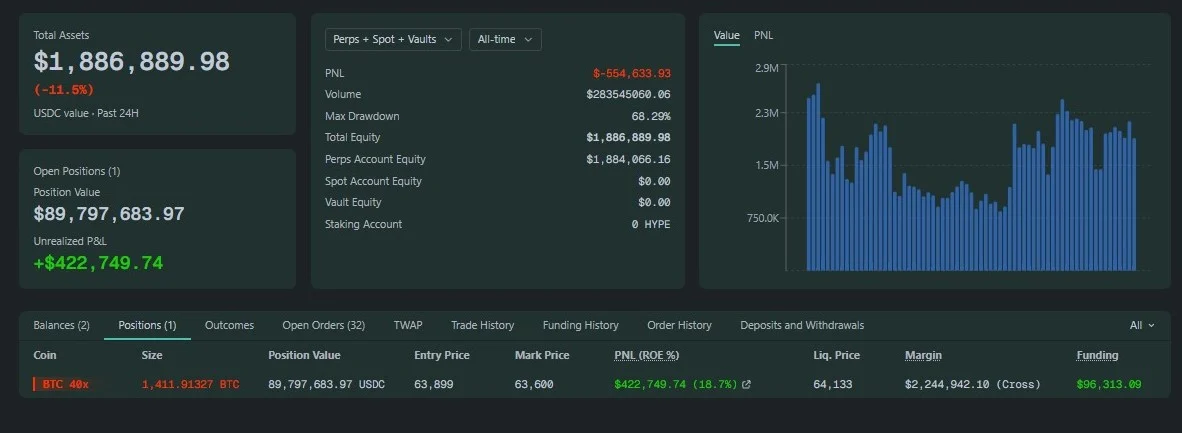 Bitcoin whales short $225.79M – THIS level could trigger BTC squeeze image 2