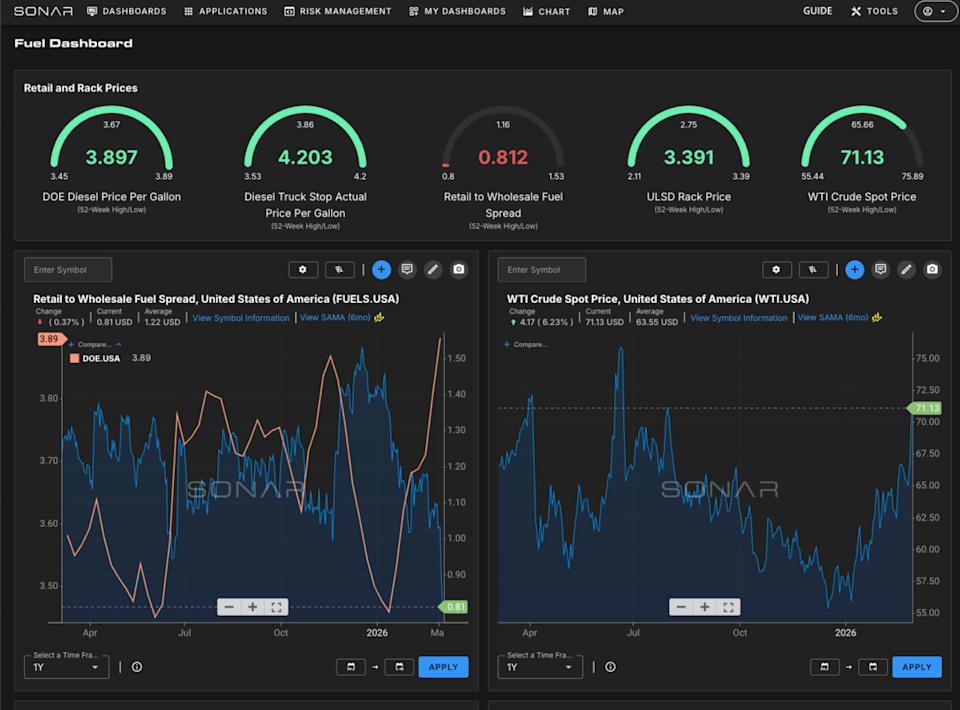SONAR Introduces Updated Geopolitical Alert and Fuel Dashboards to Assist Supply Chains in Managing Instability from Iran Conflict