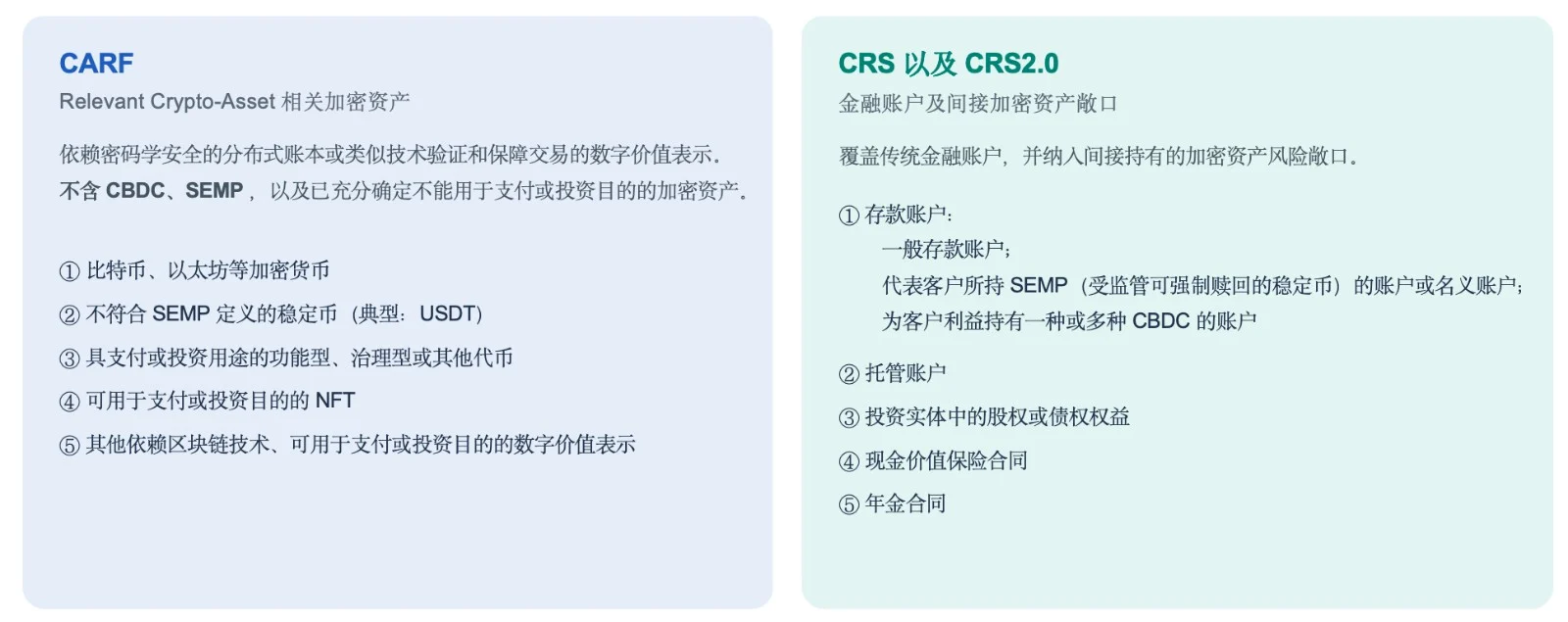 CARF 报什么？应报告信息及本地实施差异解读