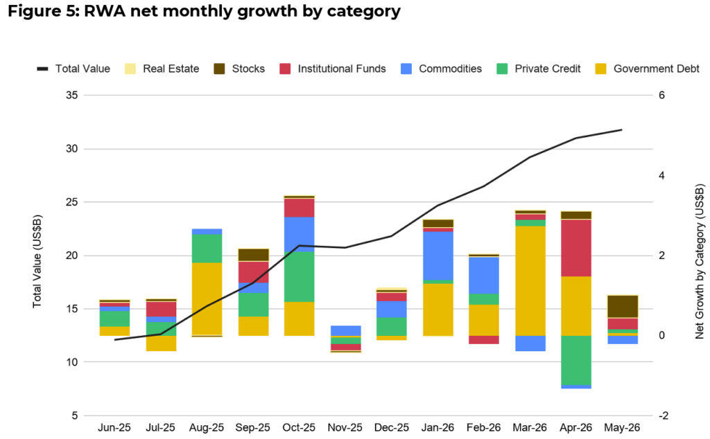 ارتفاع قيمة حقوق المساهمات النقدية المشفرة بنسبة 589% مع توسع البنوك والمستثمرين في اعتمادها