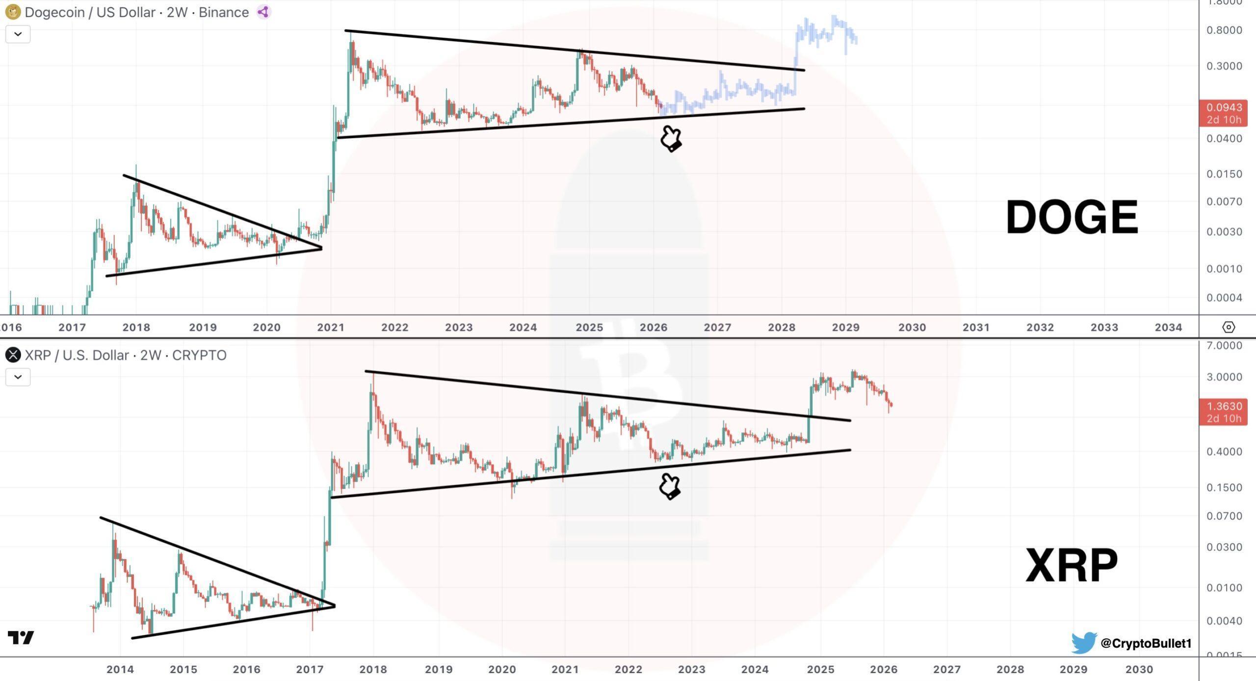Dogecoin (DOGE) to Bounce Back? This Key Emerging Fractal Chart Suggests So image 1