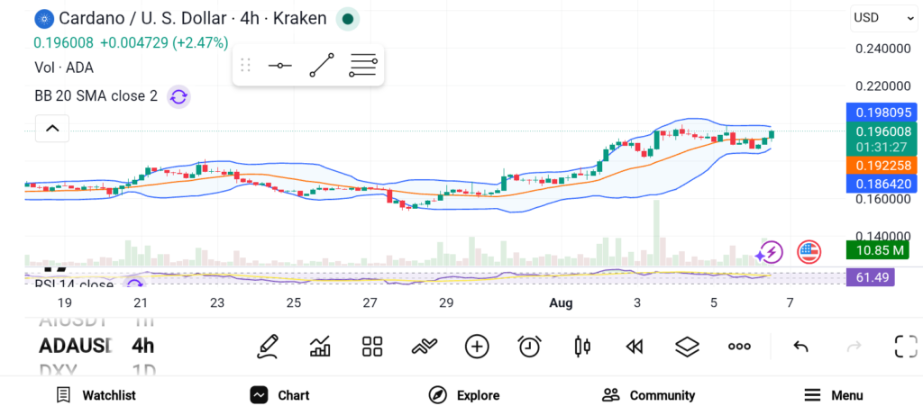 Top 3 Cryptos Positioned for Big Moves as August Catalysts Approach image 0