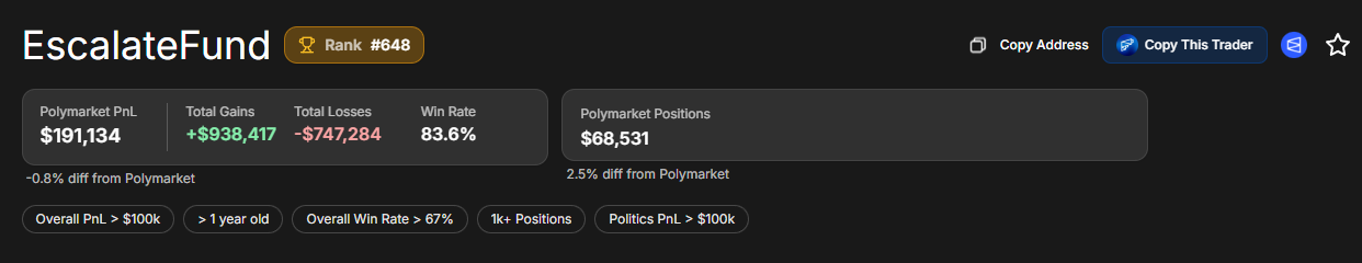 奥斯卡奖前瞻：预测市场的大户们在押谁？ image 7
