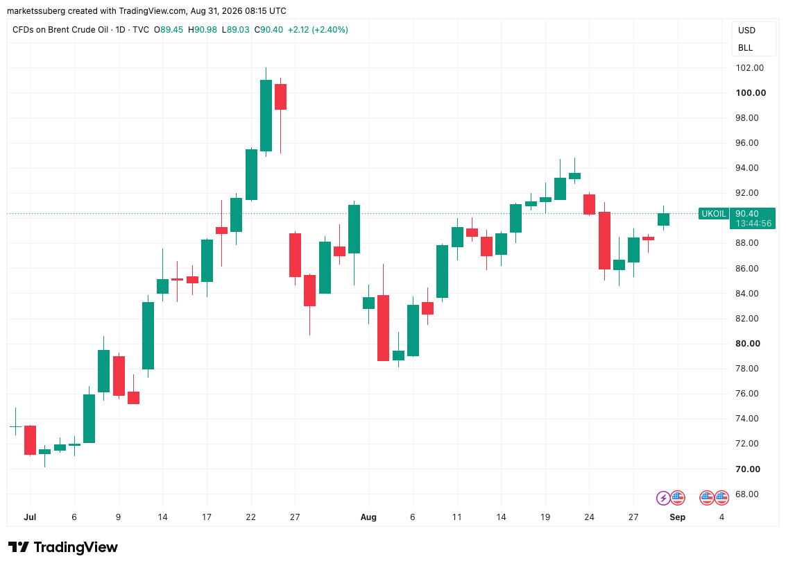 Markets pivot to September Fed rate hike: Five things to know in Bitcoin this week image 2