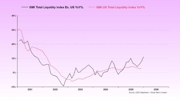 「特朗普 - 贝森特 - 沃什」的组合，让我们对 2026 年仍然极度乐观 image 3