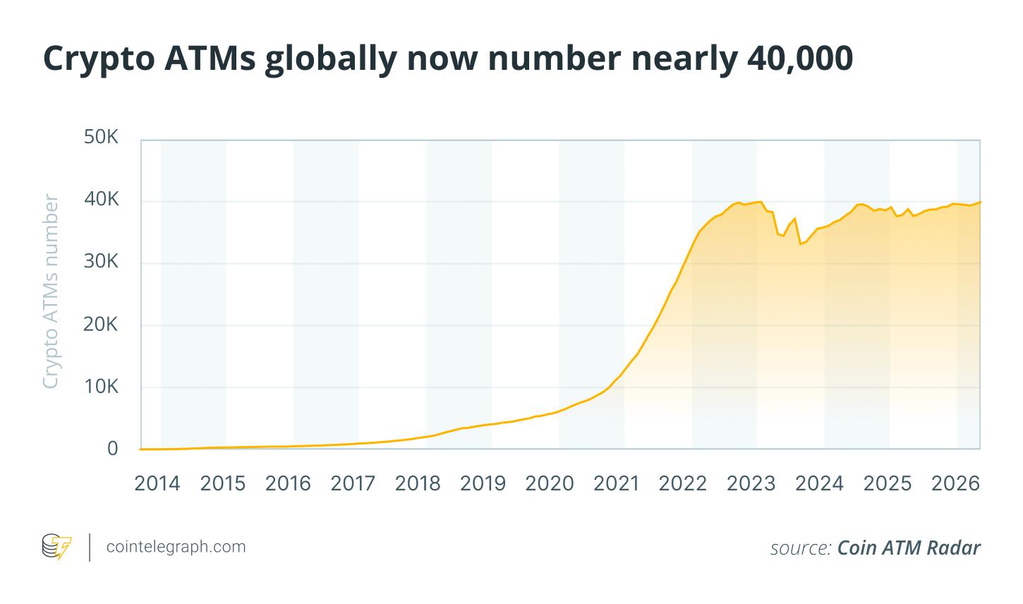 Crypto taxes updated, BTC stuck below $70K: Month in charts