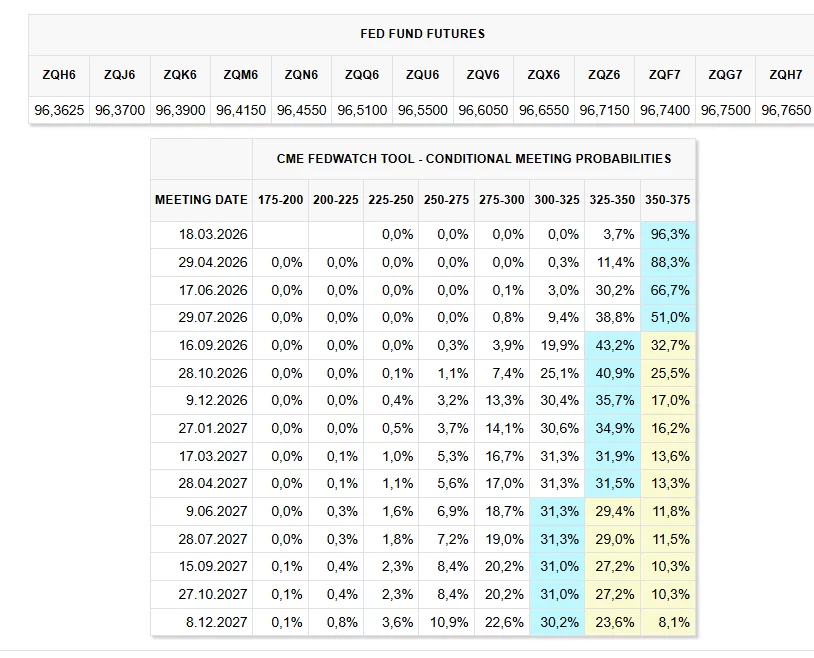 Markets Brace as Fed Rate Decision and Geopolitical Tensions Drive Crypto Surge