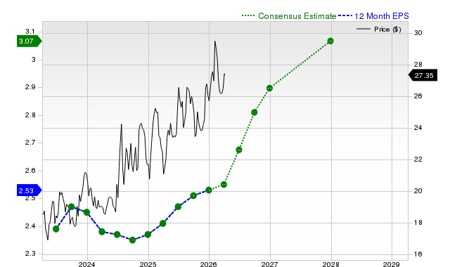 Earnings Projections Increasing for HBT Financial (HBT): Is Growth on the Horizon?