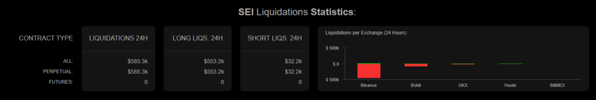 SEI faces selling pressure – Is a recovery to $0.06 still possible? image 3