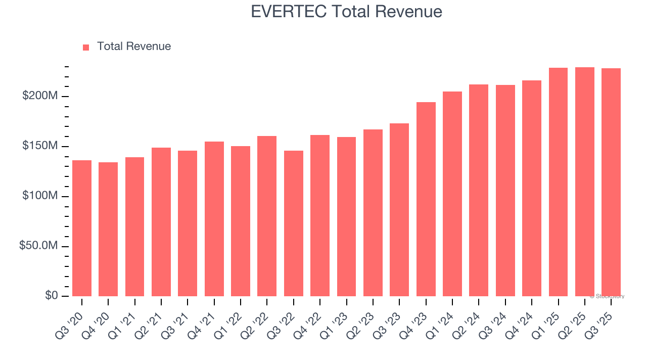 EVERTEC Earnings: What To Look For From EVTC image 1