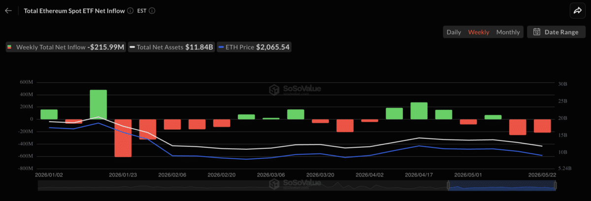 Identifying the 60% Bitcoin dominance problem for Ethereum bulls