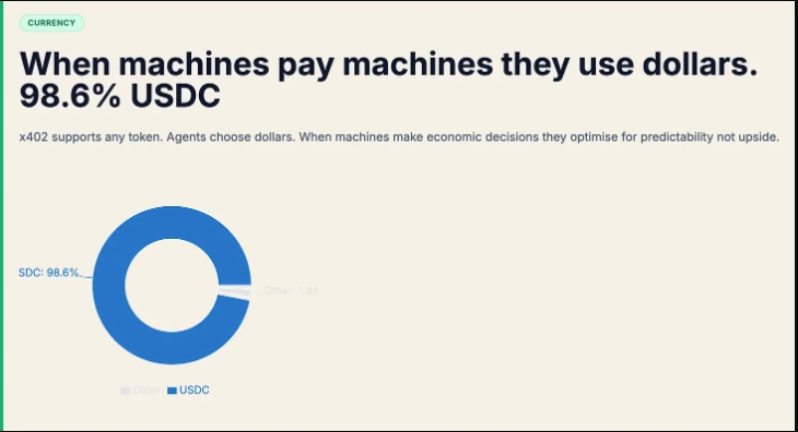  AI Agents Will Soon Outnumber Humans in Crypto Transaction Volume: KOLs Say