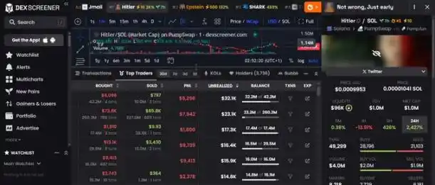 从0到百万美元：五步教你通过钱包追踪跑赢市场 image 6