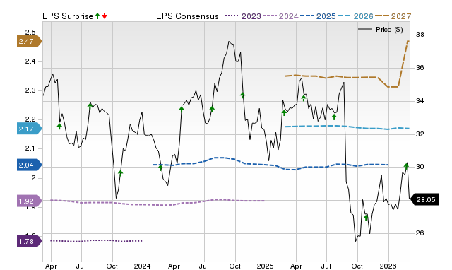 Wall Street Analysts Predict a 26.06% Upside in Keurig Dr Pepper (KDP): Here's What You Should Know image