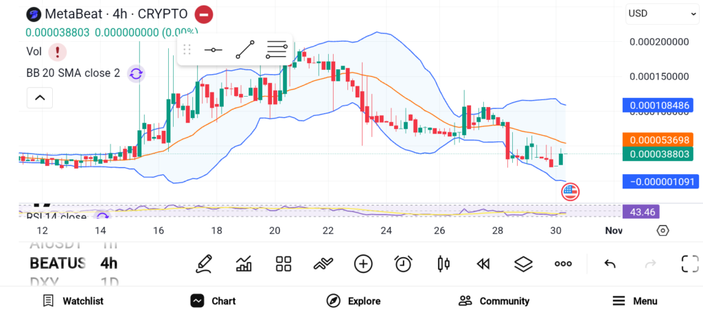 Top 3 Altcoins Set to Outperform in the Final Week of July 2026 image 0