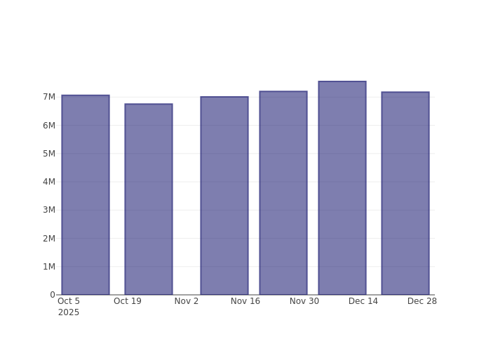 What Is The Current Market Sentiment Toward GE Vernova Inc?