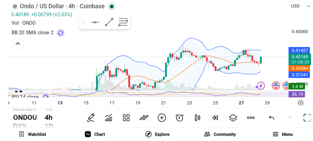 Top 3 Altcoins Set to Outperform in the Final Week of July 2026 image 1