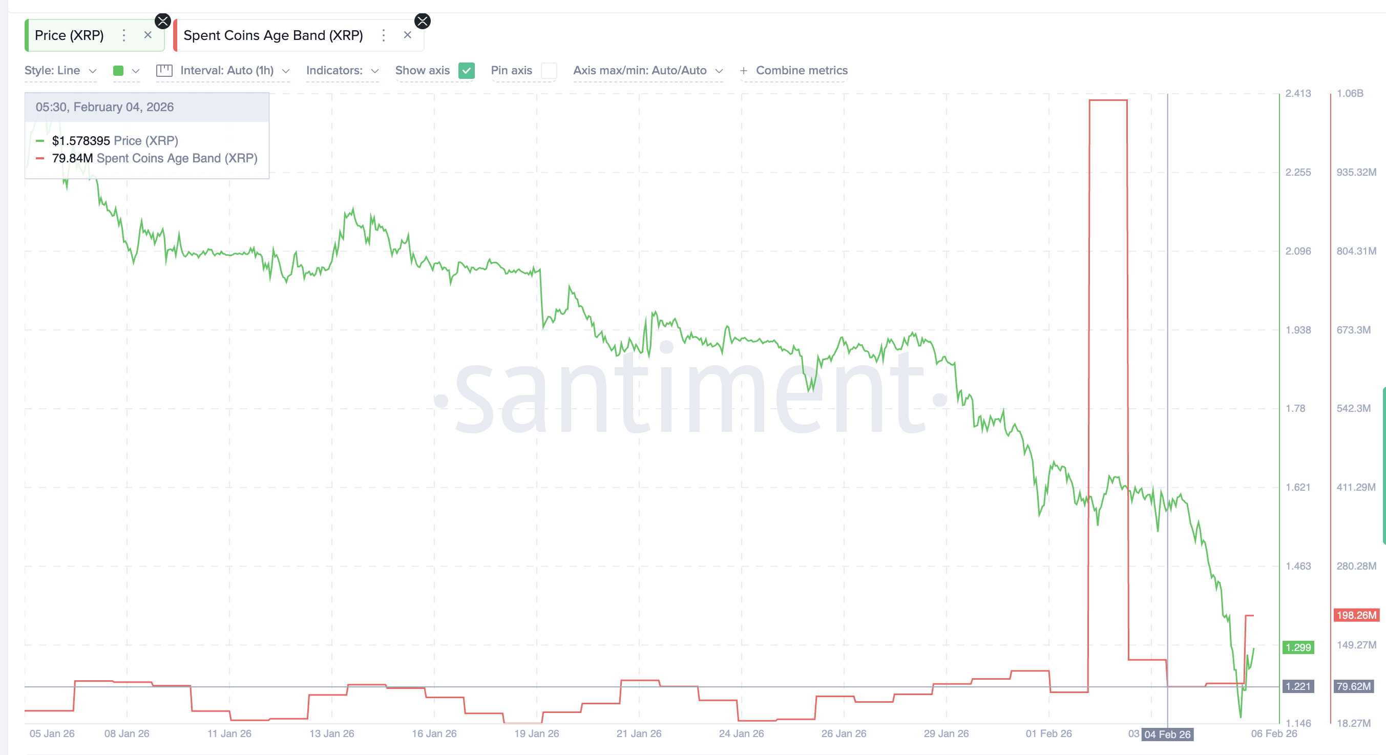 XRP Price Flashes a Potential Bottom? Yet History Warns Against Early Optimism image 6