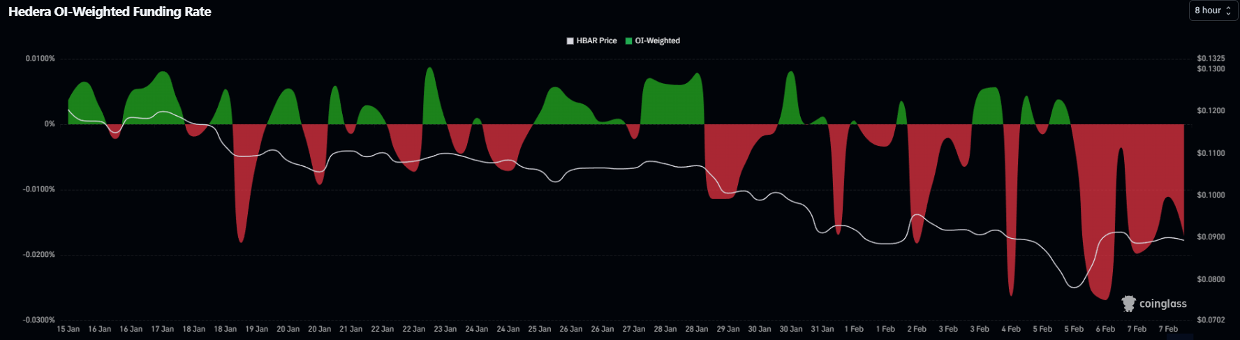 HBAR Price Eyes a Potential 30% Rally – Here’s What the Charts are Signalling  image 3