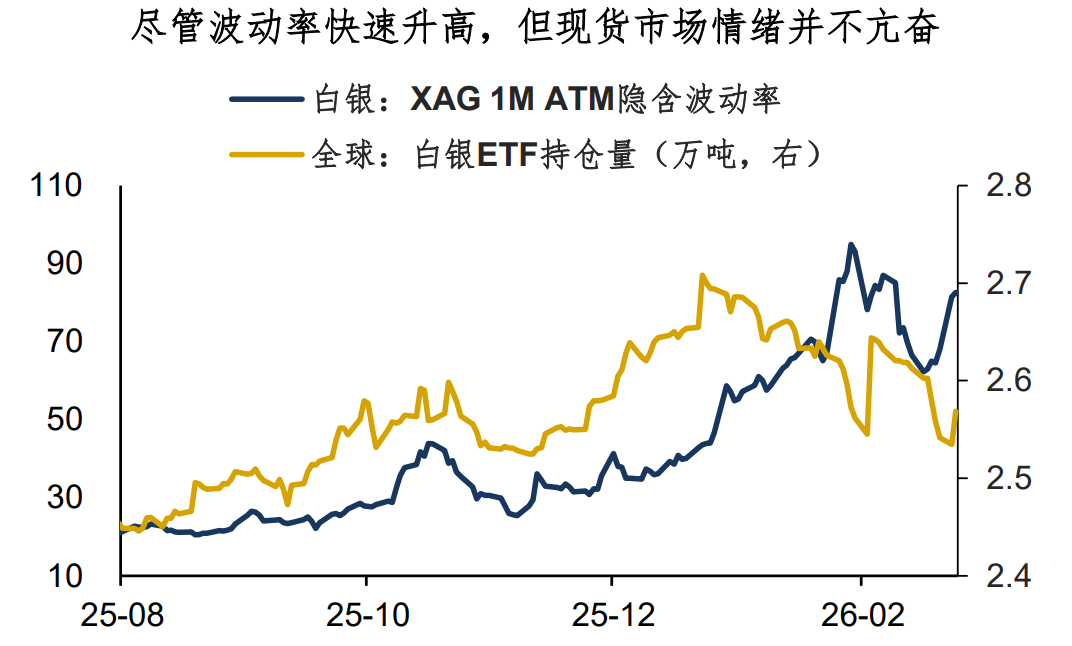 白银：交割期前的观察 image 1