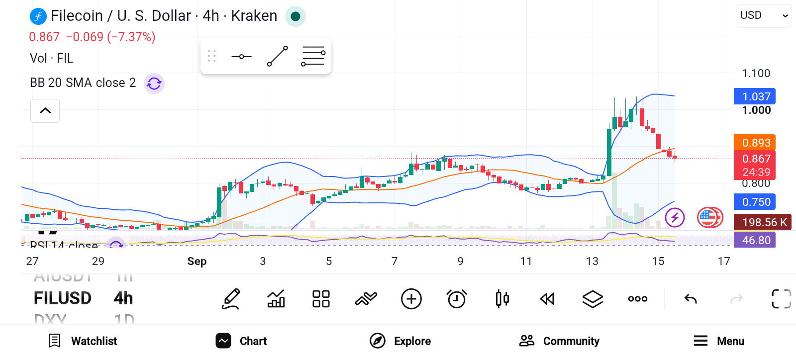 Bitcoin Dominance Pressures Small Coins: 3 Altcoins to Consider Now image 2