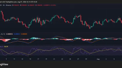 Pudgy Penguins (PENGU) Teeters Above Key Support: Can $0.0050 Be Avoided?
post-165571
post-165571
post-165571
