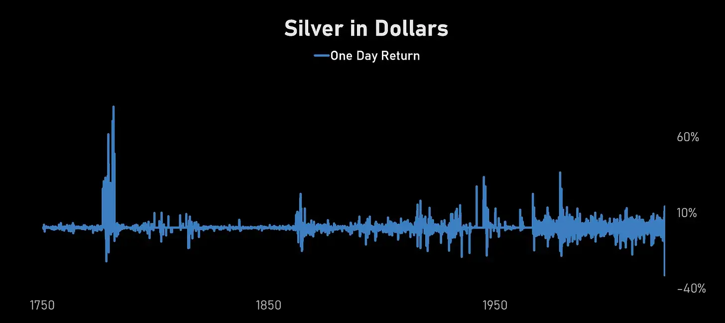 一份来自白银战壕的残酷反思:关于杠杆、博弈与人性枷锁 image 0