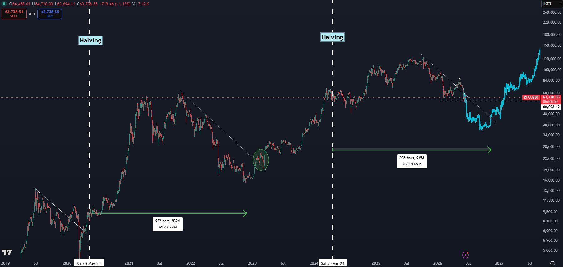 Bitcoin May Crash to $40K Before Rallying Above $100K, Analysts Say image 0