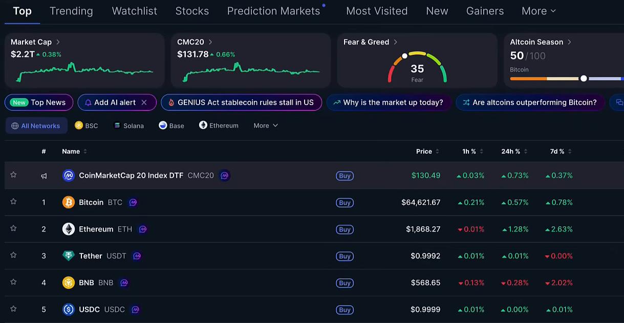 Thị Trường Đang Đặt Cược Rằng Cuộc Xung Đột Này Sẽ Không Kéo Dài (Btc, Crypto, Stock) image 0
