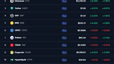 Follow the Money: The 5 Cryptos Favored by US Congress Members