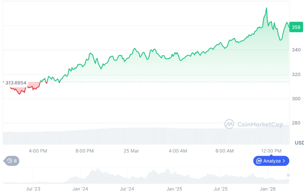 AI Crypto Coins of 2026 Worth Your Investment: OpenAI Abandons Sora, Ethereum Fortifies for Quantum, and DeepSnitch AI Is Gunning for 31 March Launch With Moonshot Pricing