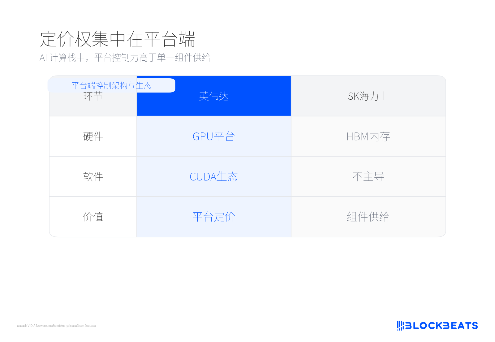 韩国做主权 AI，为什么先利好英伟达，不是海力士？ 