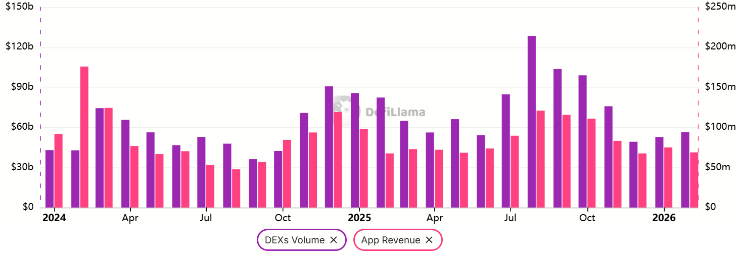 Ether is 60% down from its 2025 high, but TradFi keeps betting on ETH: Here’s why