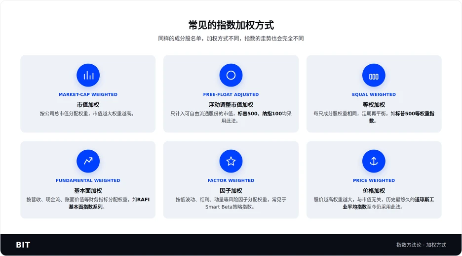 纳指为 SpaceX 动加入开“绿灯”，标普 500 却拒之门外？——揭开懂指数编制方法论的神秘面纱 image 2