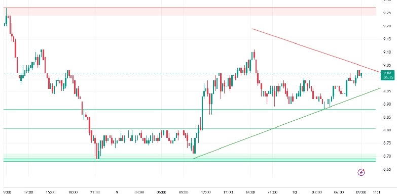 ChainLink Price Moves 2% as GMX Launches Gold/Silver Swaps image 2