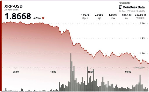 Analyst Says This XRP Level Is Keeping Downside Pressure In Check image 1