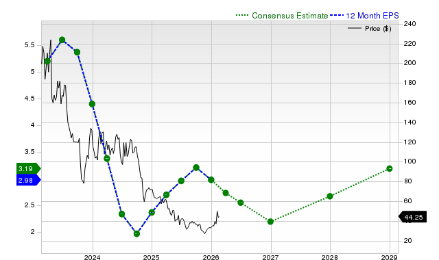 Investors Heavily Search Enphase Energy, Inc. (ENPH): Here is What You Need to Know