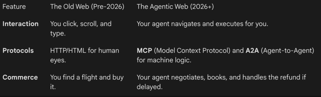 上线72小时，150万Clawdbot密谋建国！一气之下，还把人类告上法庭 image 41